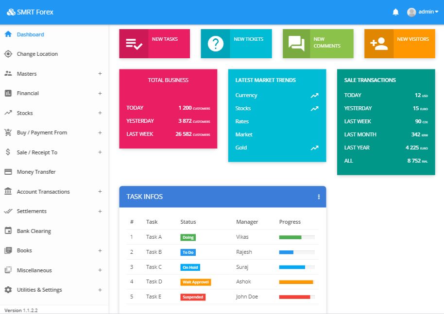SMRTech Dashboard